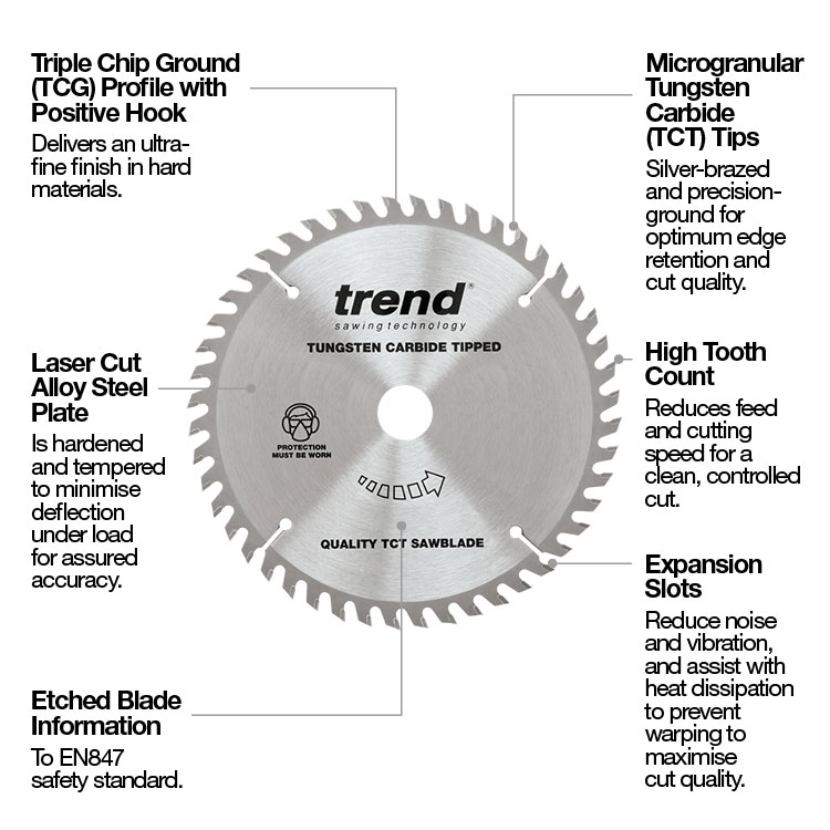 Wood Sawblade Annotation