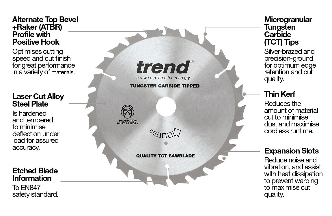 Wood Combiantion Sawblade Annotation