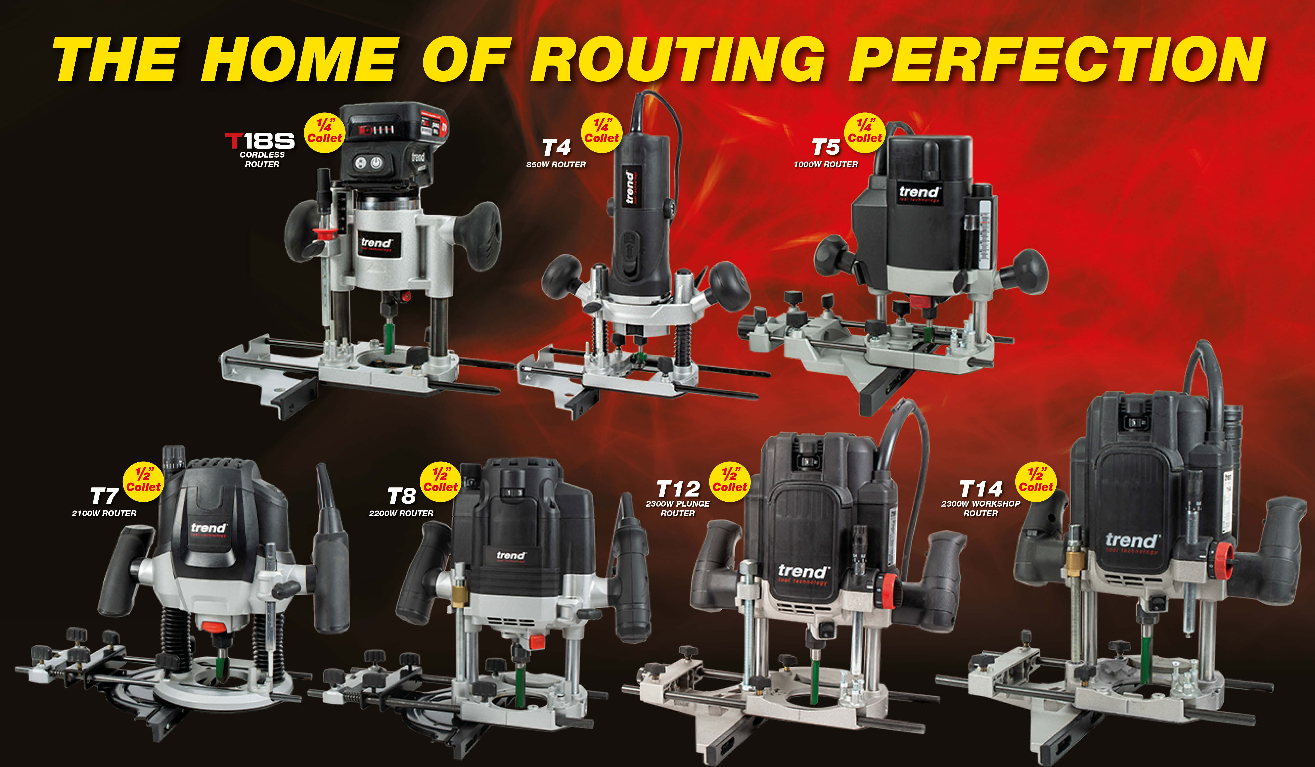 Trend Router Range